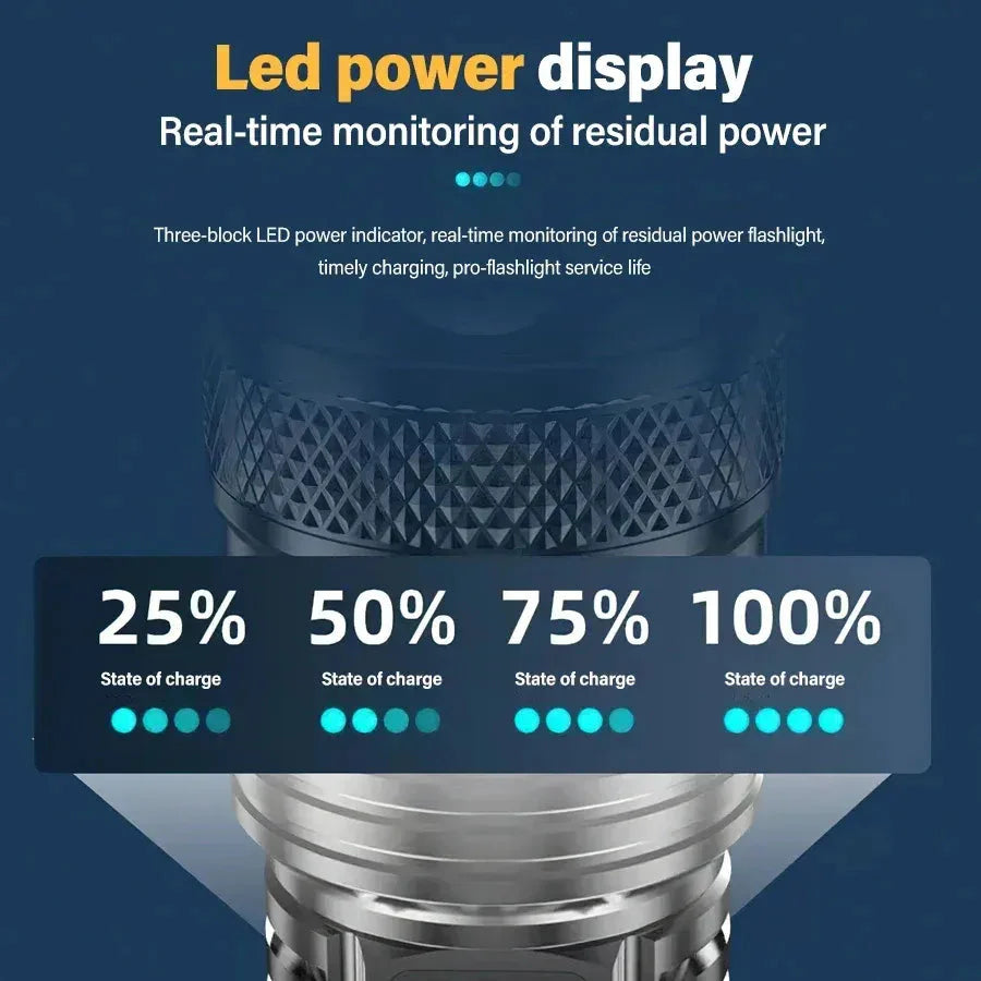 TurboBeam 2000 Tactical FlashIllumination